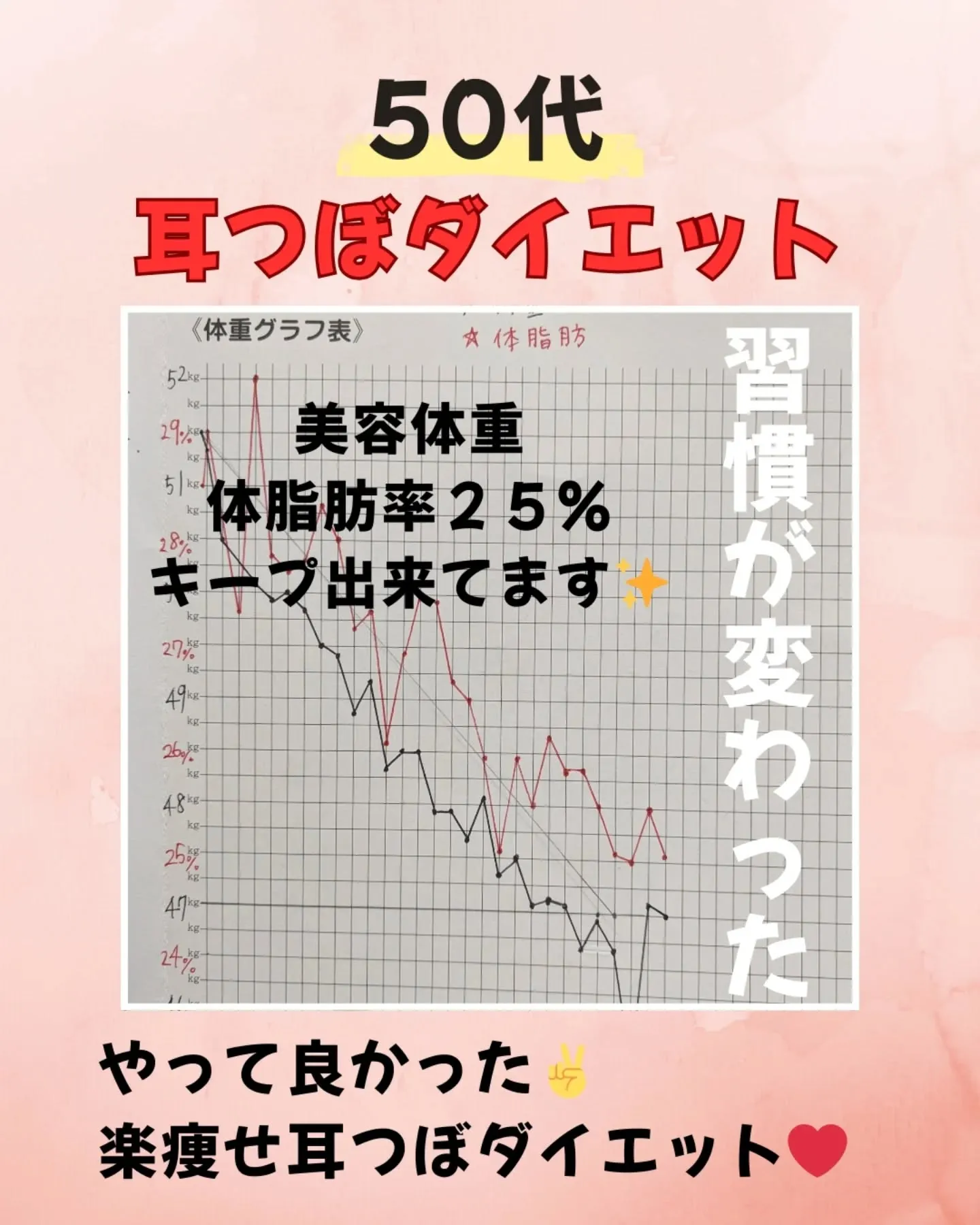 🌸【50代のお客様・耳つぼダイエット卒業後のご報告】🌸