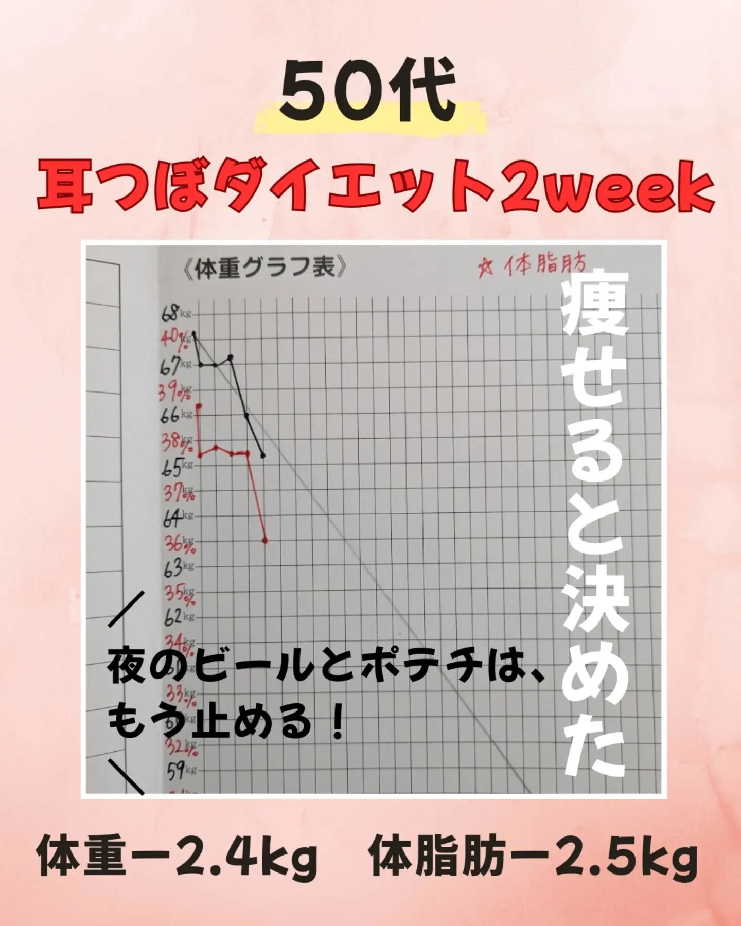 📊【50代・耳つぼダイエット2週間】