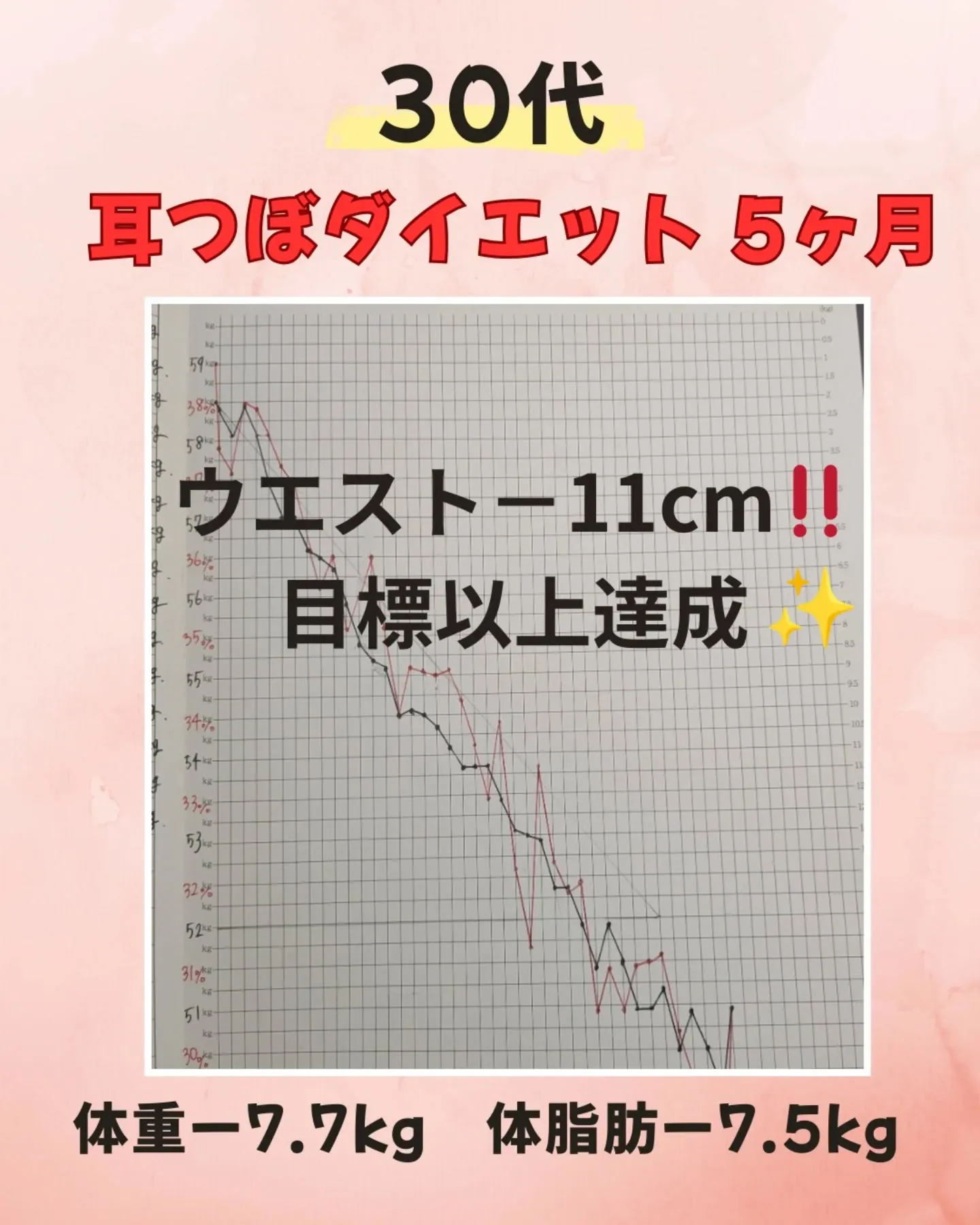 ⁡【新居浜市耳つぼダイエットsalon⁡⁡