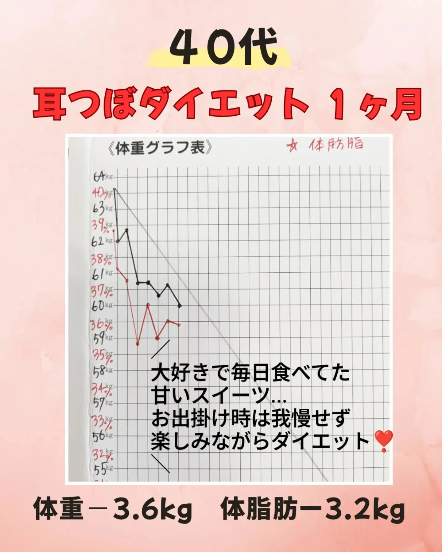 𓂃 𓈒𓏸◌耳つぼダイエットサロン 𓂃 𓈒𓏸◌