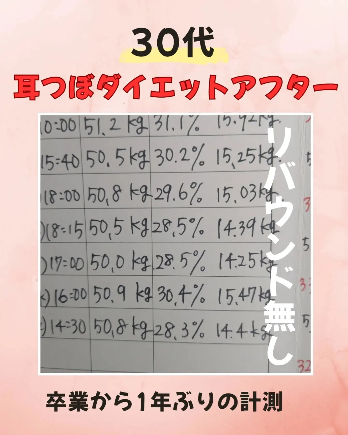 【30代・耳つぼダイエット卒業から1年】