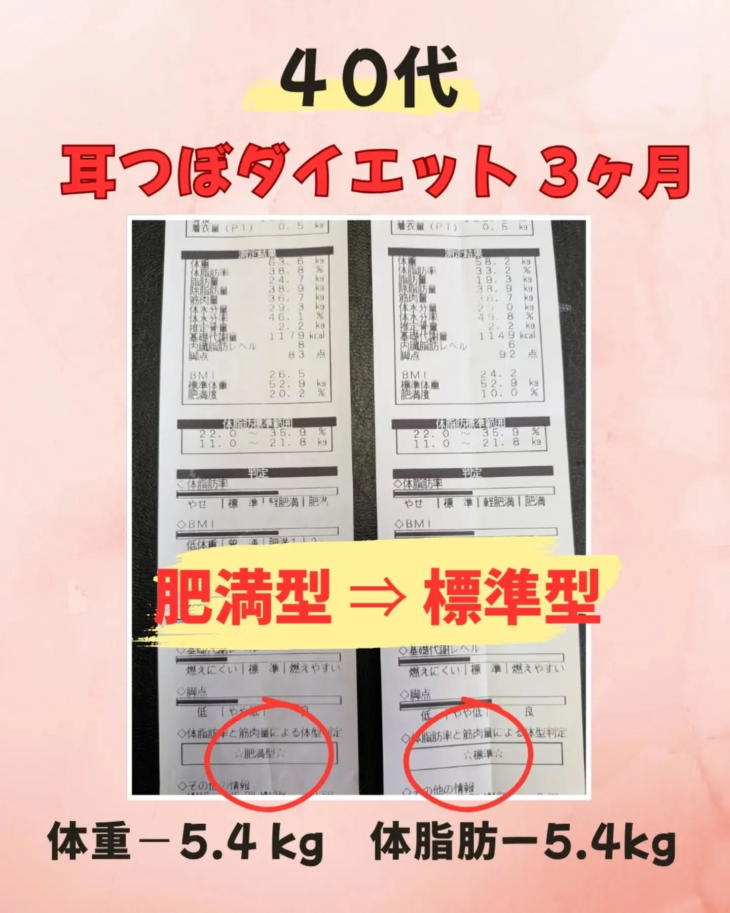 𓂃 𓈒𓏸◌‬ 耳つぼダイエットサロン𓂃 𓈒𓏸◌‬