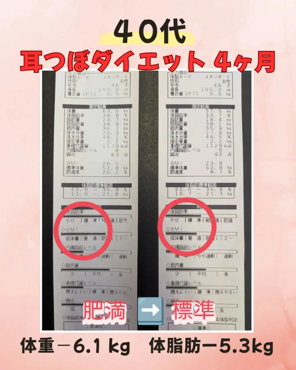 \40代女性・ダイエット経過報告/