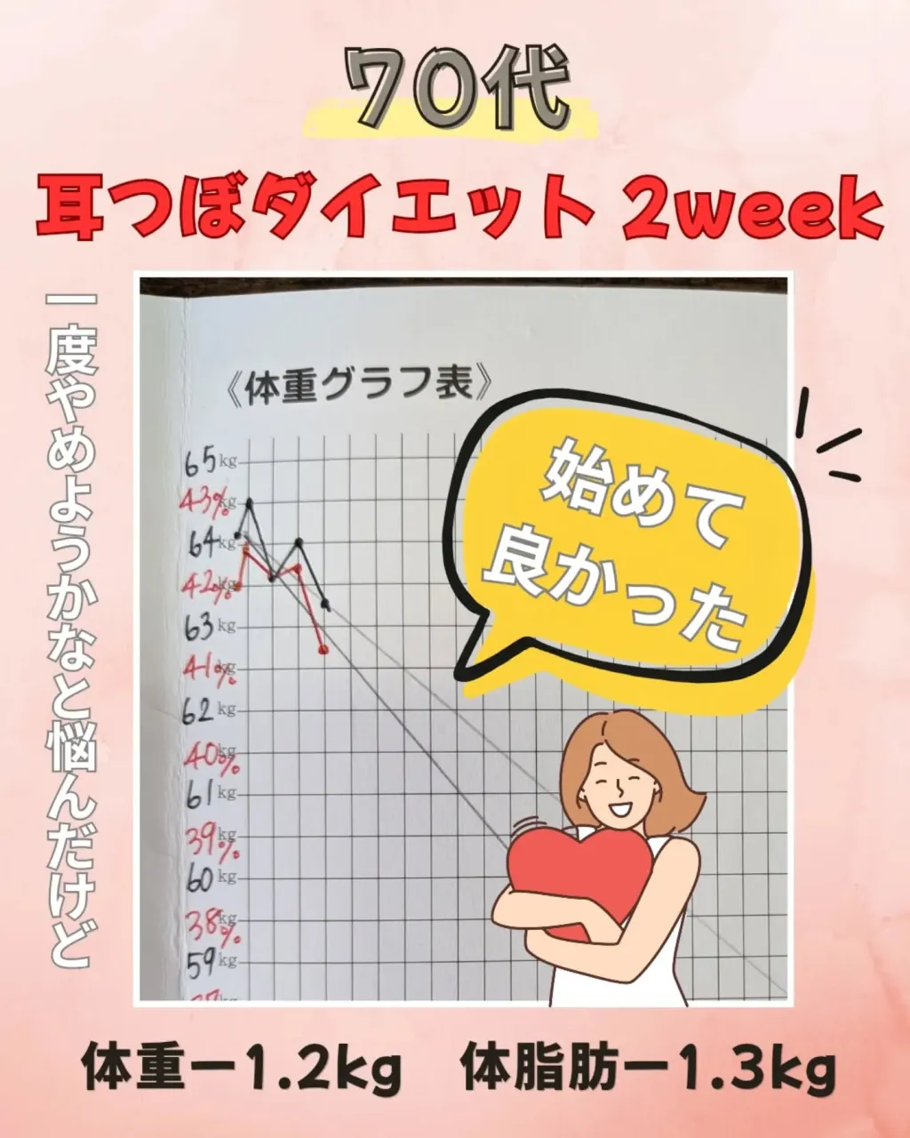 𓂃 𓈒𓏸◌ 耳つぼダイエットサロン